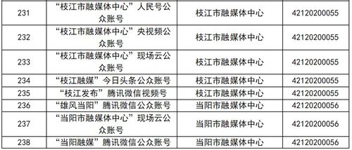 湖北省互聯網新聞信息服務單位信息概覽（截至2023年12月30日）及互聯網服務發展趨勢